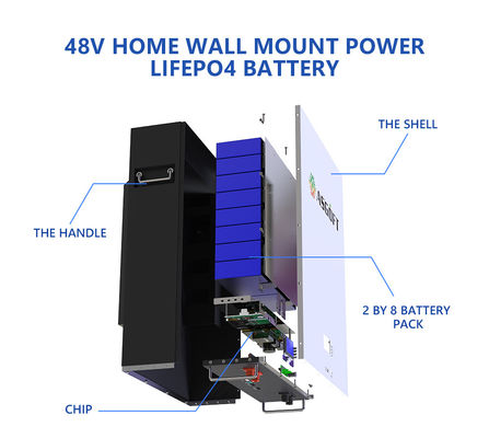 سیستم ذخیره انرژی خورشیدی دیواری Lfp 5kw 10kw 51.2v 48v 100ah Lifepo4 Powerwall Battery