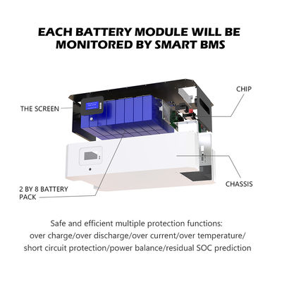 ODM Lifepo4 Powerwall Solar Battery Solutions 48V 300ah 400ah 500ah 5kwh