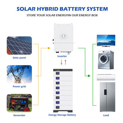 باتری 51.2V Lifepo4 10kwh 5Kwh 100Ah 200Ah 300Ah لیتیوم خاموش شبکه باتری برای انرژی ESS خانگی