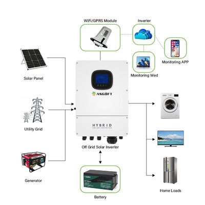 1KW 3KW 5KW LFP Hybrid on Grid Inverter ساخته شده در کنترلر خورشیدی MPPT