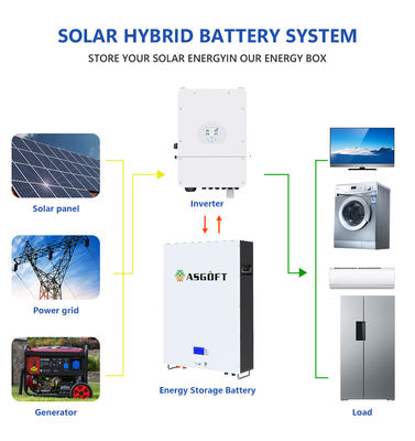 پنل خورشیدی 5Kwh 10Kwh Lifepo4 Lithium Ion Powerwall Off Grid System باتری ها