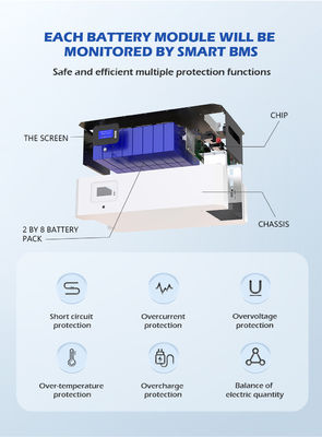 Home Lifepo4 سیستم پاوروال قابل حمل باتری 48V 5Kwh 10Kwh 10Kw 100Ah 200Ah