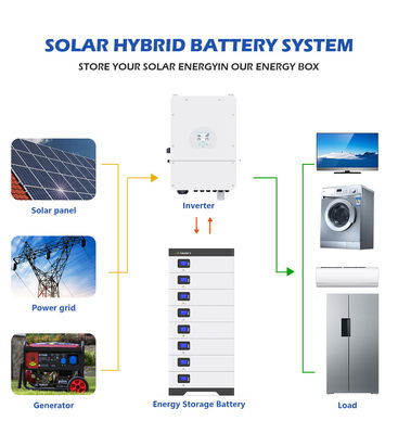 باتری 5 کیلووات 15 کیلووات ساعت 10 کیلووات ساعت 20 کیلووات ساعت Solar Lifepo4 لیتیوم یون پاوروال باتری 48 ولت