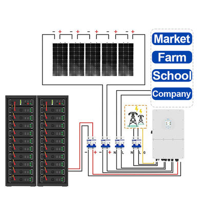 50kWh 75kWh سیستم انرژی خورشیدی هیبریدی ولتاژ بالا 100kWh 300kwh 750kWh باتری کابینت PV On Off Grid