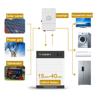15kwh 20kwh باتری های لیتیوم یون 30kwh 40kwh خانه سیستم نیروگاه خورشیدی