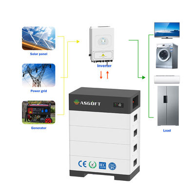 ذخیره سازی انرژی خانه ای 15kwh - 40kwh رف LifePo4 برای سیستم خورشیدی هیبریدی پانل خورشیدی