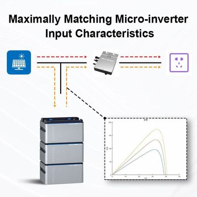 پلاگ اند پلی 800W بالکن سیستم PV با باتری LiFePO4 / Micro Inverter