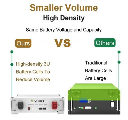 باتری ذخیره سازی انرژی LiFePO4 51.2V 5KWH-30KWH