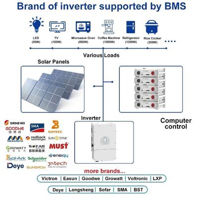 باتری ذخیره سازی انرژی LiFePO4 51.2V 5KWH-30KWH