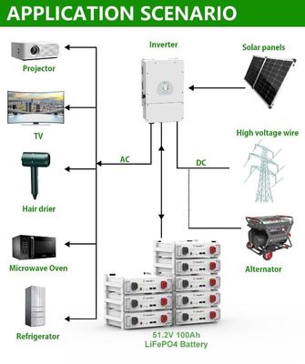ذخیره انرژی خورشیدی خانه 10kWh 15kWh 20kWh باتری با ولتاژ بالا LiFePO4