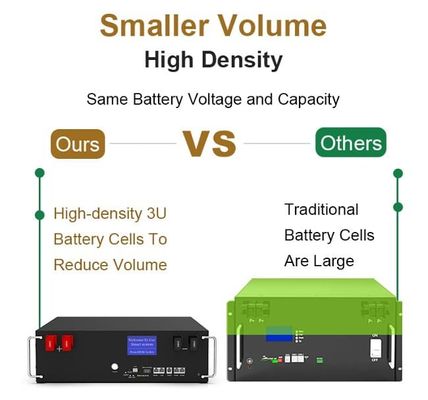 51.2V 100Ah BMS 5kw Diy LiFePO4 باتری های ذخیره انرژی خورشیدی خانه