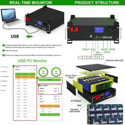 OEM/ODM 51.2v 100ah LiFePO4 استیک قابل ذخیره 5kWh-160kWh باتری ذخیره انرژی