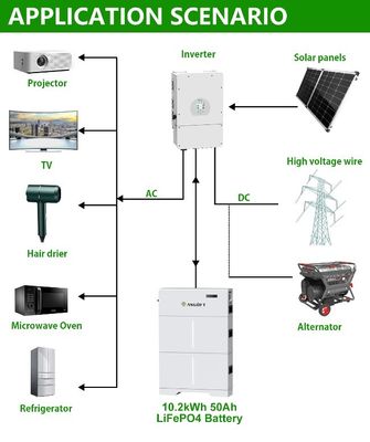 باتری با ولتاژ بالا LiFePO4 20kwh ذخیره انرژی باتری های لیتیوم یون