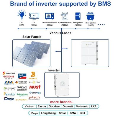 گواهینامه UL استفاده خانگی 5kw 10kw 20kw ذخیره سازی خورشیدی PV باتری لیتیوم LiFePO4