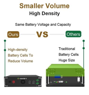 کیت کامل 50kWh 60kWh 70kWh سیستم خورشیدی هیبریدی 100kWh باتری ذخیره انرژی